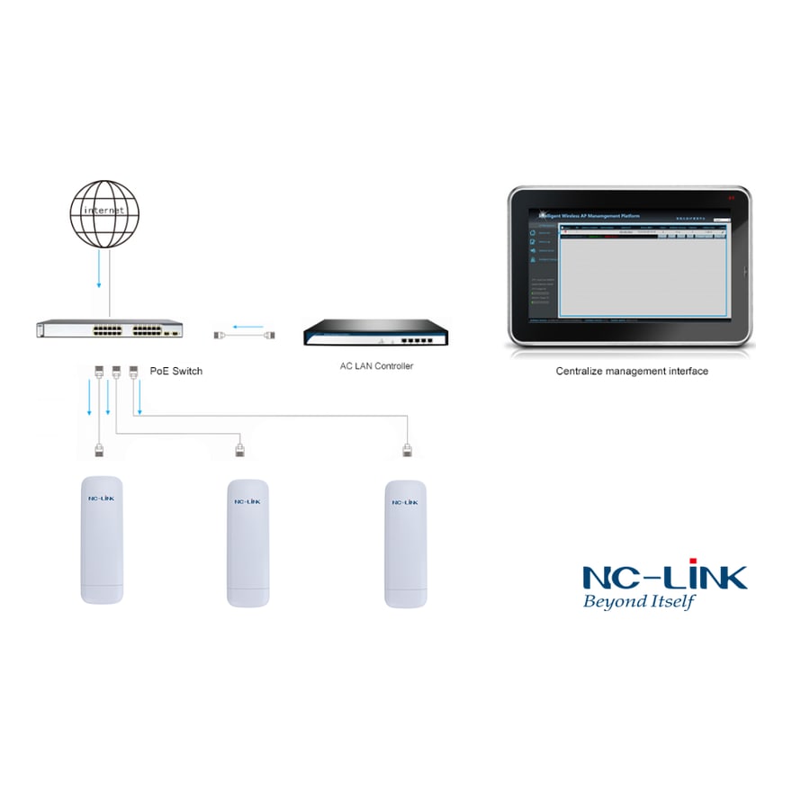 Access point empotrable de pared NC-Link NC-AP231 N300 con PoE pasivo 24V, modos repetidor y punto de acceso